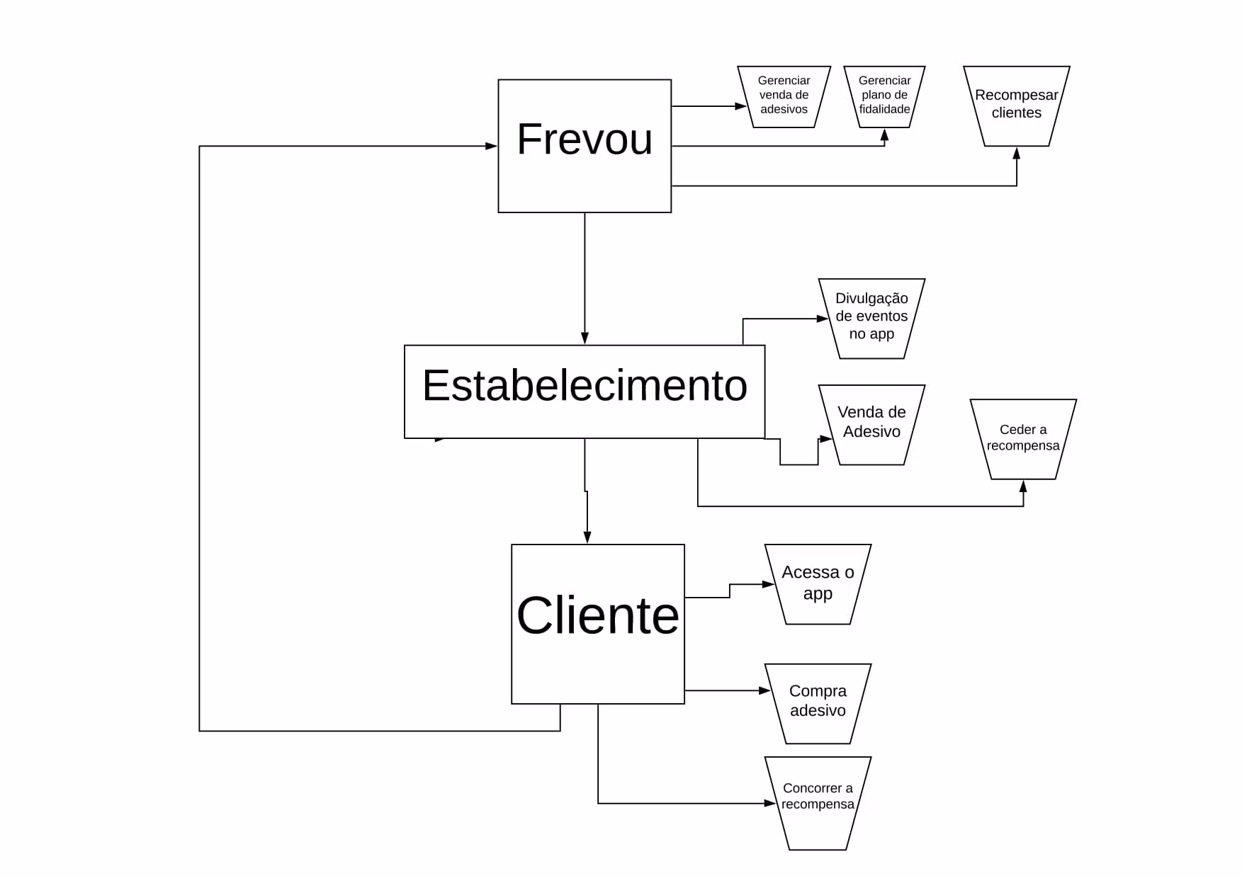 Diagrama de casos de uso do aplicativo Frevou